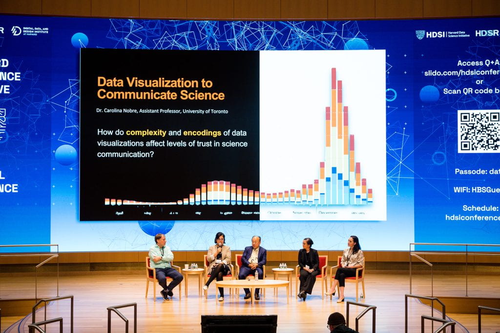 Data visualization panel.